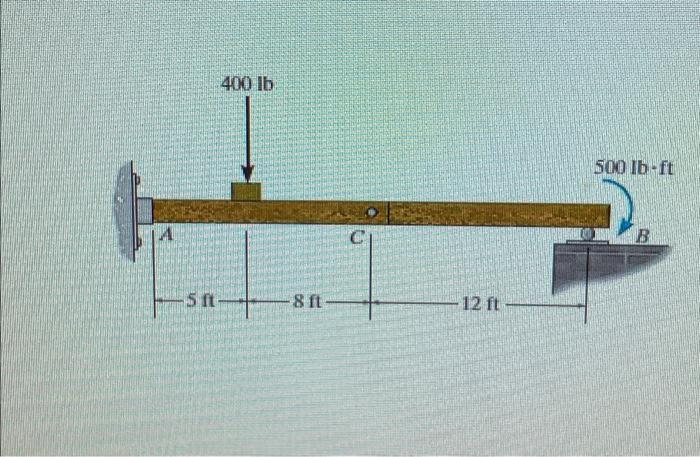Solved There is a pin at C and A is a fixed support. Follow | Chegg.com