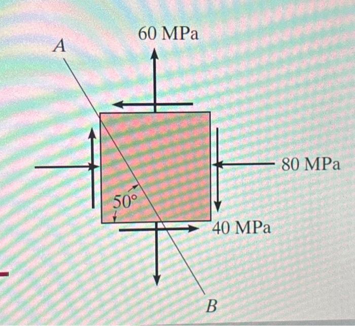 Solved Determine The Stress Components Acting On The | Chegg.com