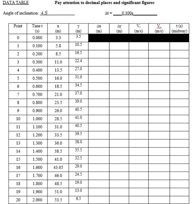 Solved Complete the rest of the Chart with the data already | Chegg.com