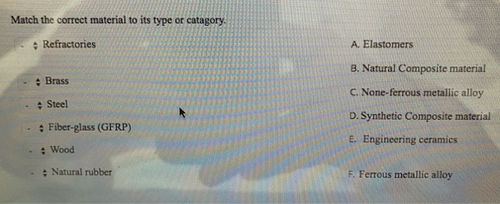 Solved Match the correct material to its type or catagory, | Chegg.com