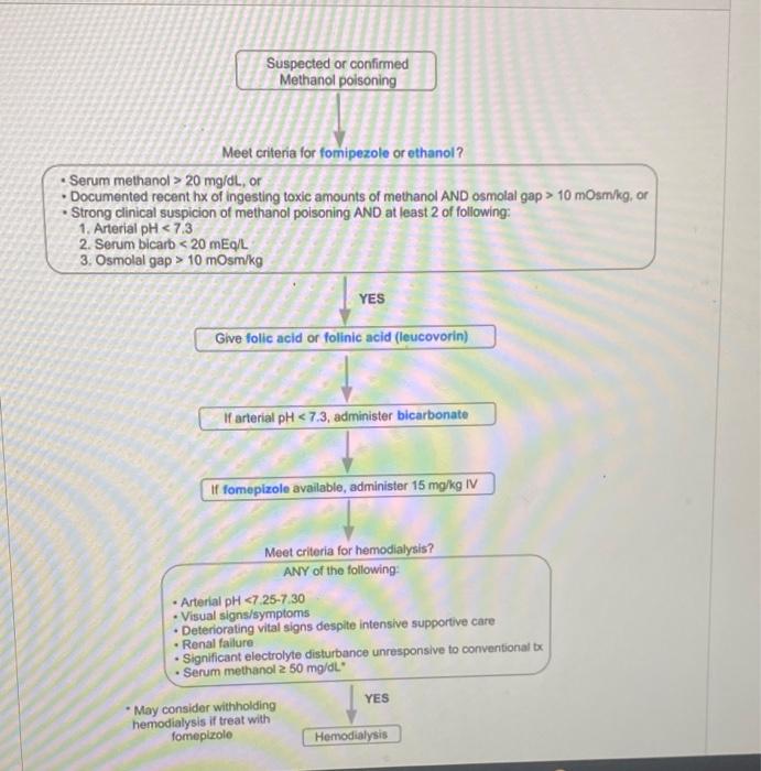 Suspected or confirmed
Methanol poisoning
Meet criteria for fomipezole or ethanol?
•Serum methanol > 20 mg/dL, or
Documented 