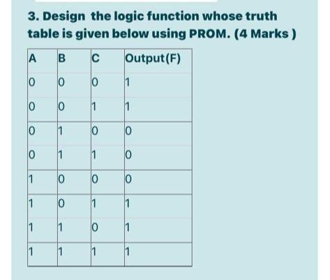 Solved 3. Using K-map, simplify the following Boolean | Chegg.com