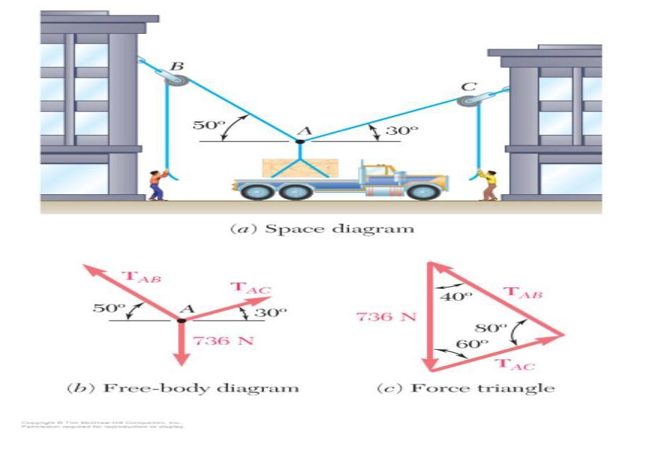 Solved Problem 1 Compute the forces with which the two men | Chegg.com