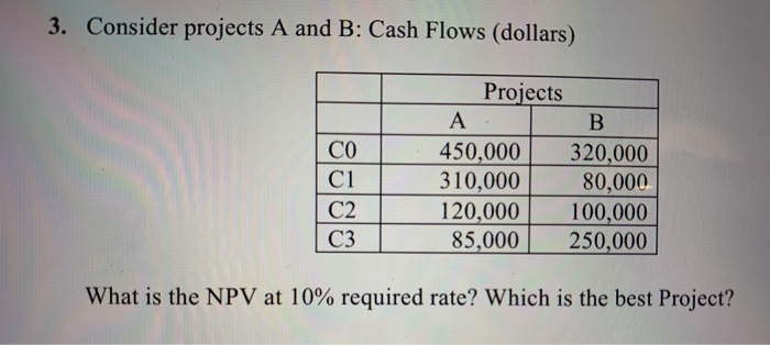 Solved 3. Consider Projects A And B: Cash Flows (dollars) | Chegg.com