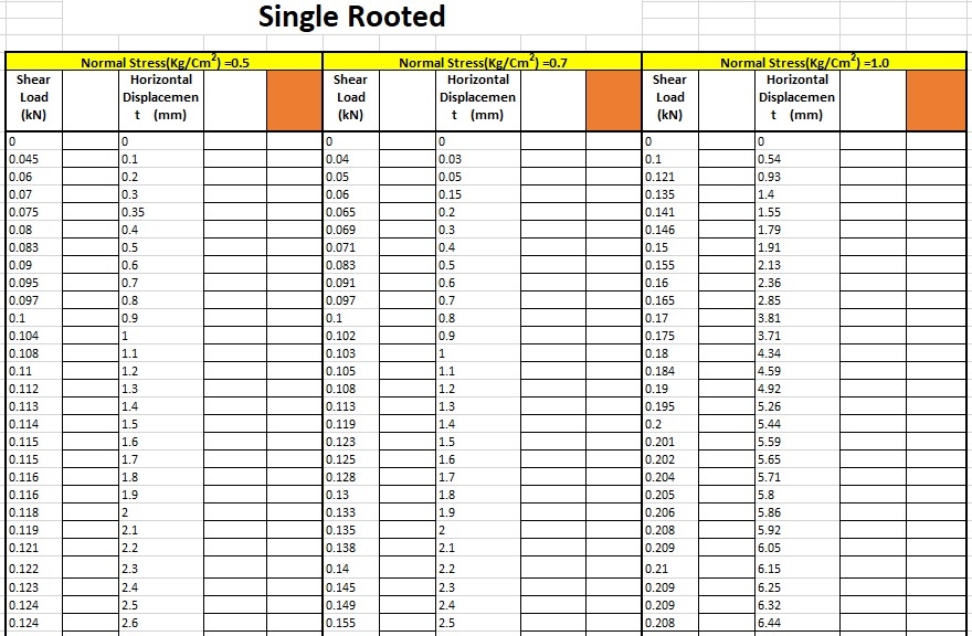 Solved complete the table and plot the graph and then using | Chegg.com