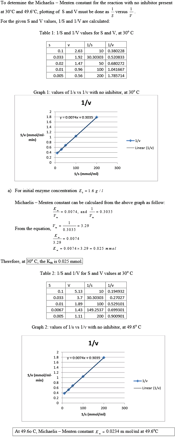 Solved: Chapter 3 Problem 10P Solution | Bioprocess Engineering 3rd ...