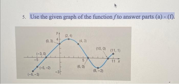 Solved Use The Given Graph Of The Function F To Answer Parts | Chegg.com