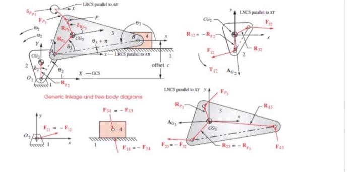 Solved Consider the mechanism shown in figure. In the shown | Chegg.com