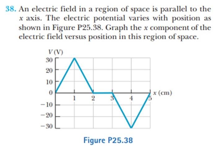 Solved 38. An electric field in a region of space is | Chegg.com
