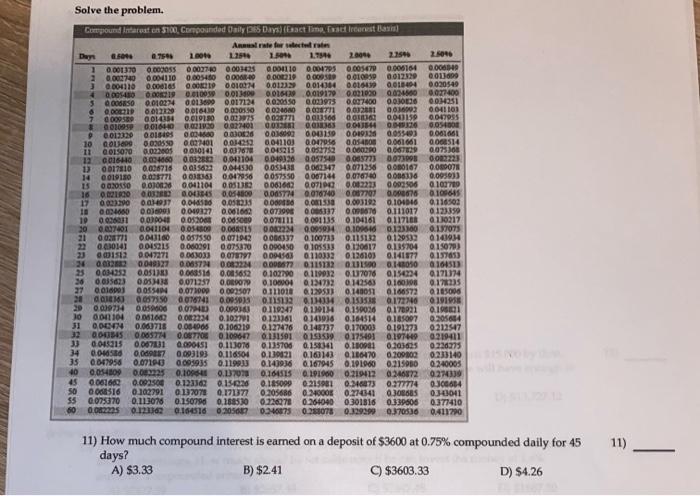 Solved Solve the problem. 11) How much compound interest is | Chegg.com