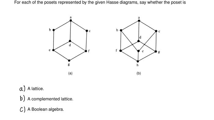 Solved For each of the posets represented by the given Hasse | Chegg.com