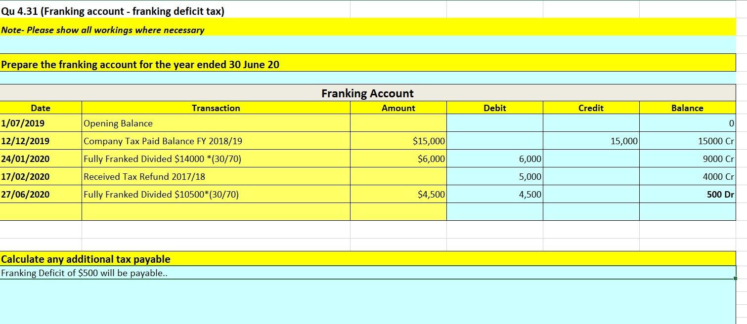 Solved QUESTION 4.31 (Franking Account franking deficit