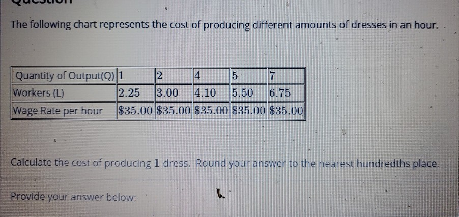 Solved UCCION The following chart represents the cost of | Chegg.com