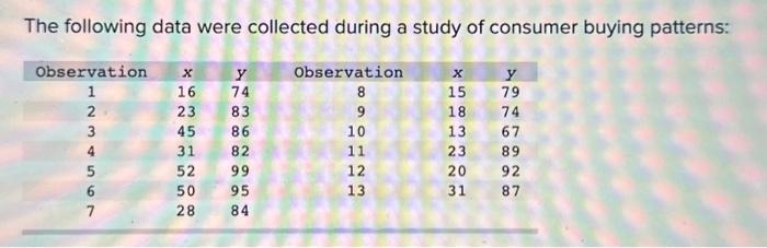 Solved The following data were collected during a study of | Chegg.com