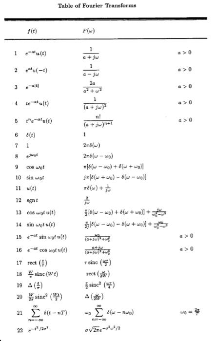 Solved Consider the following signal, x(t)=rect(4t)+rect(2t) | Chegg.com