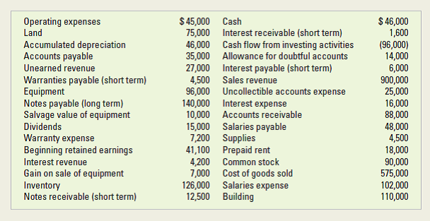 Solved: Multistep income statement and classified balance sheet ...