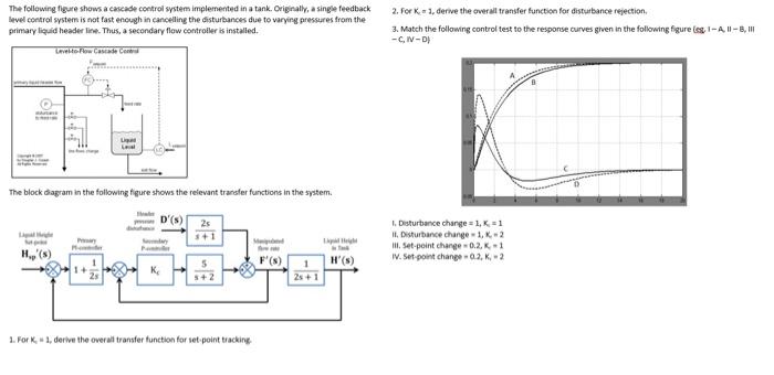 Solved The following figure shows a cascade control system | Chegg.com