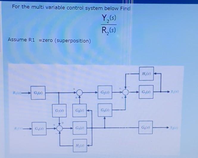 Solved For the multi variable control system below Find Y(s) | Chegg.com