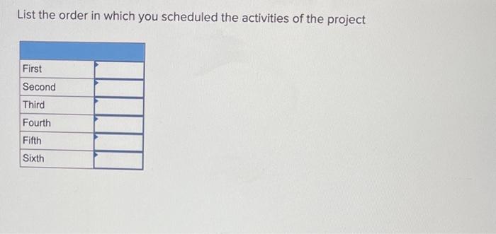 List the order in which you scheduled the activities of the project