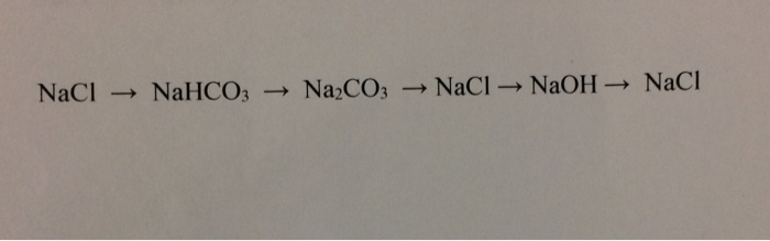 Tác dụng của NaCl và NaHCO<sub onerror=