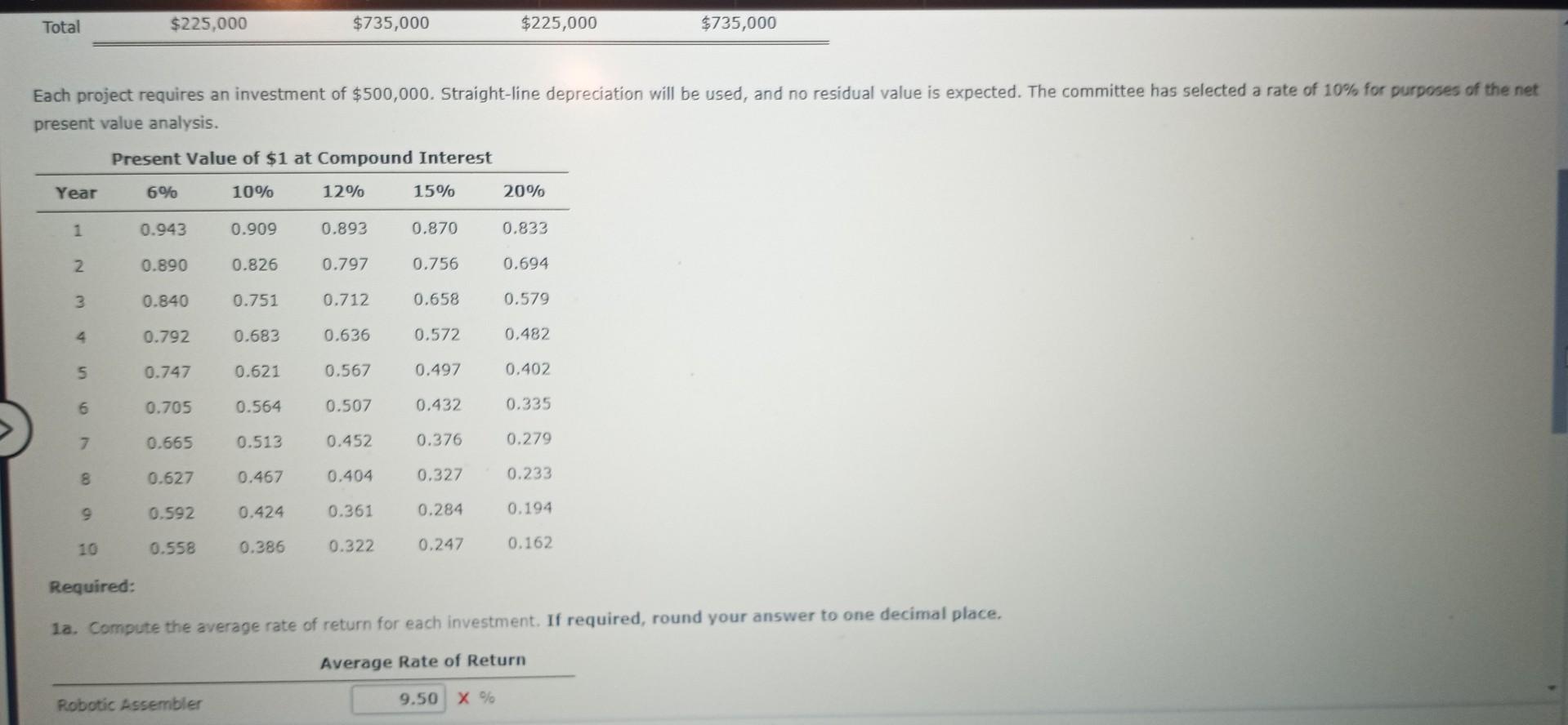 solved-average-rate-of-return-method-net-present-value-chegg