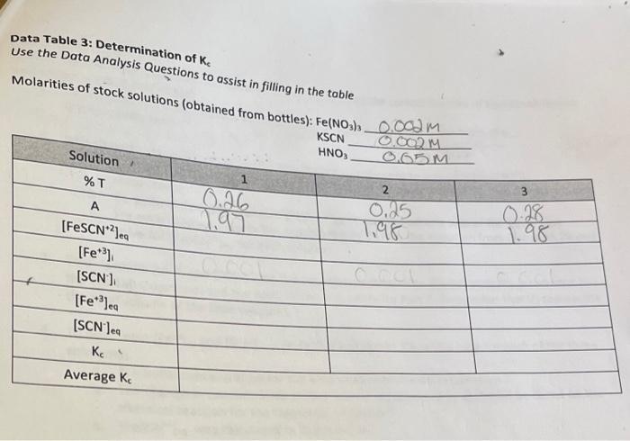 Solved Data Table 3: Determination of ke Use the Data | Chegg.com