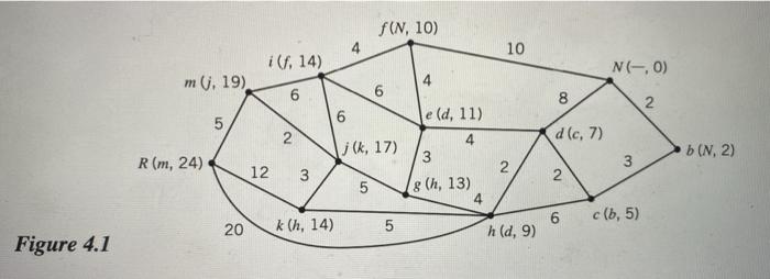 Solved Find a minimum spanning tree for the network in | Chegg.com