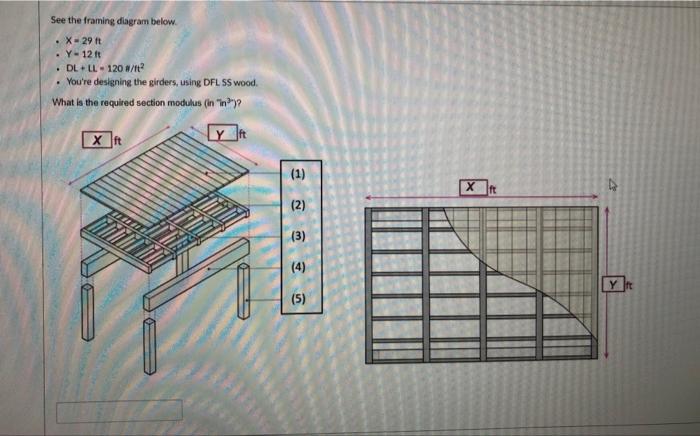 Solved See the framing diagram below. - X=29ft - Y=12it - | Chegg.com