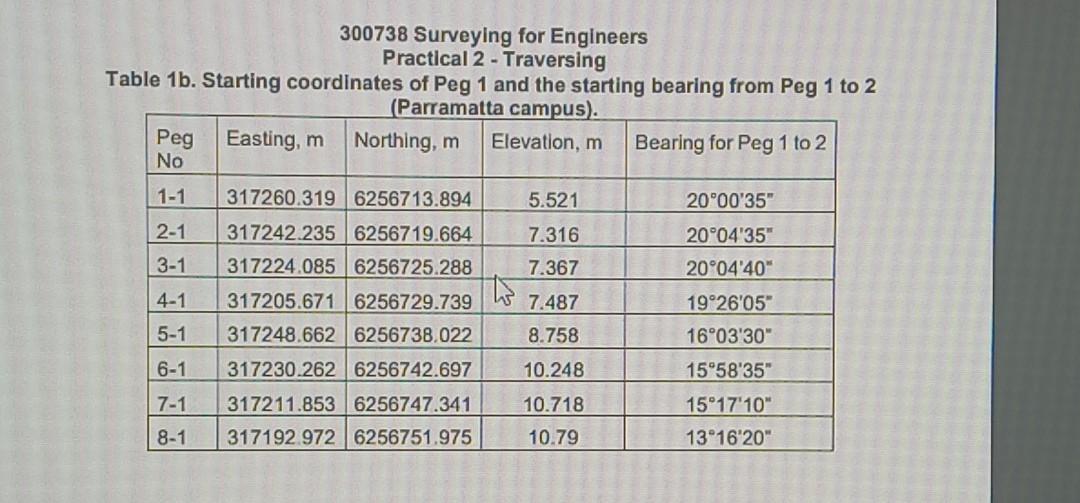 300738 Surveying for Engineers Practical 2 - | Chegg.com