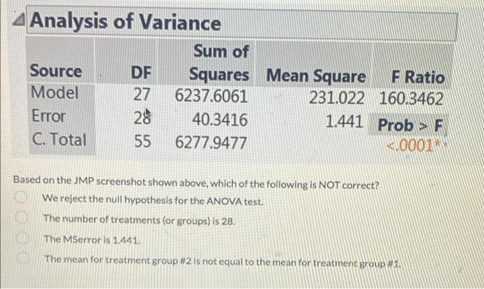 Solved Analysis of Variance Sum of Source DF Squares Mean | Chegg.com