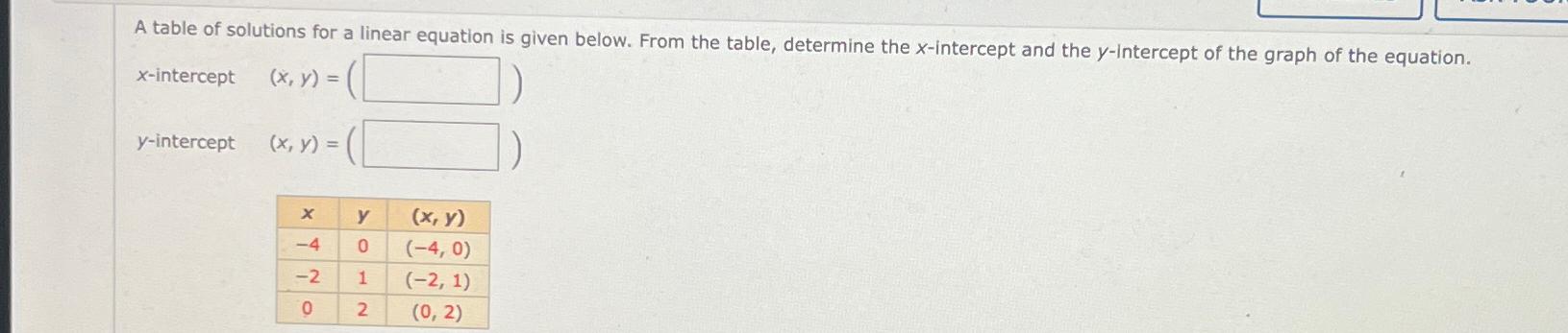 Solved A table of solutions for a linear equation is given | Chegg.com