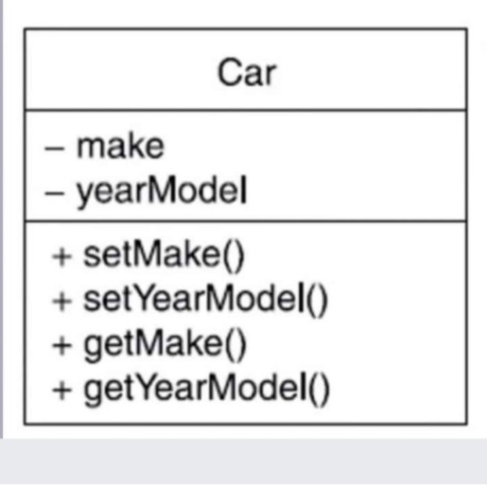 Solved Car make - year Model + setMake() + set YearModel() | Chegg.com