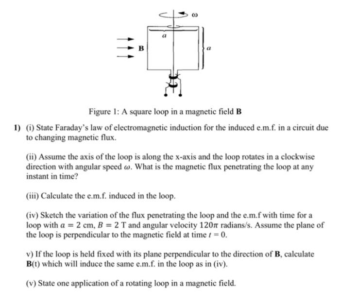B
a
a
Figure 1: A square loop in a magnetic field B
1) (i) State Faradays law of electromagnetic induction for the induced e