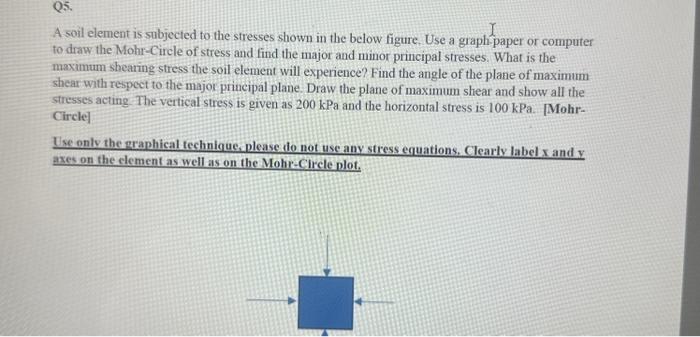 Solved A soil element is subjected to the stresses shown in | Chegg.com