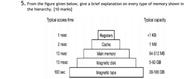 Solved 5. From the figure given below, give a brief | Chegg.com