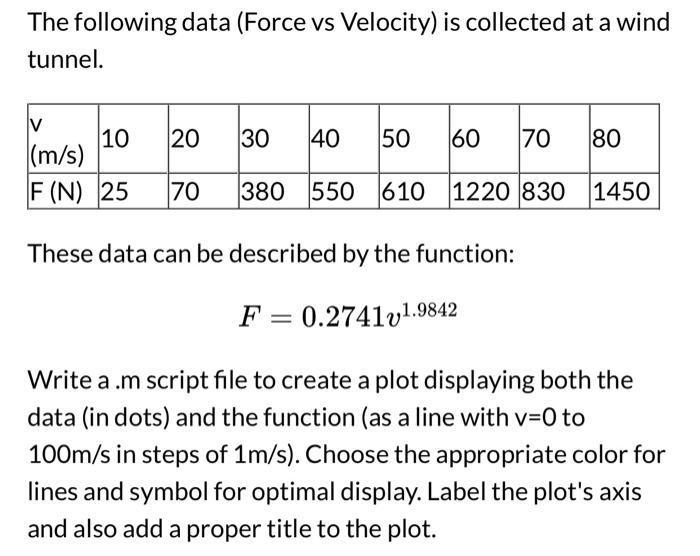 Solved The following data (Force vs Velocity) is collected | Chegg.com