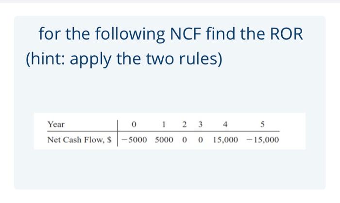 Solved for the following NCF find the ROR (hint: apply the | Chegg.com