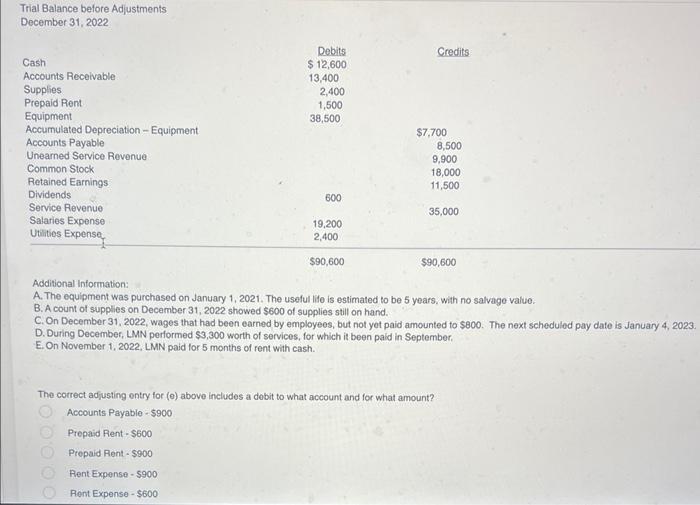 [Solved] Trial Balance before Adjustments December 31, 202