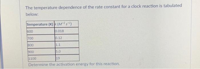 Solved The temperature dependence of the rate constant for a | Chegg.com