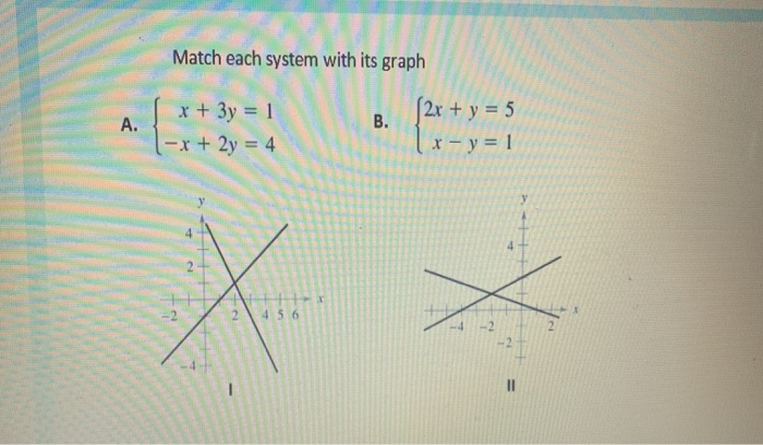 Solved Match Each System With Its Graph A X 3y 1 X Chegg Com