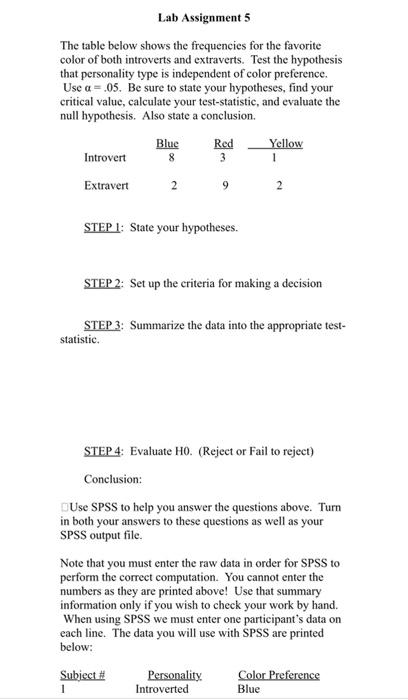 Lab Assignment 5
The table below shows the frequencies for the favorite
color of both introverts and extraverts. Test the hyp