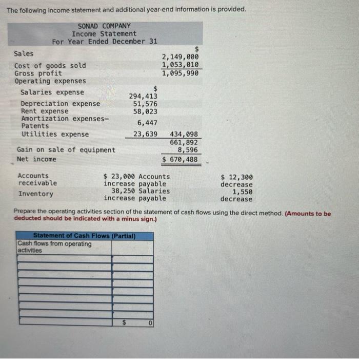 Solved The Following Income Statement And Additional Chegg