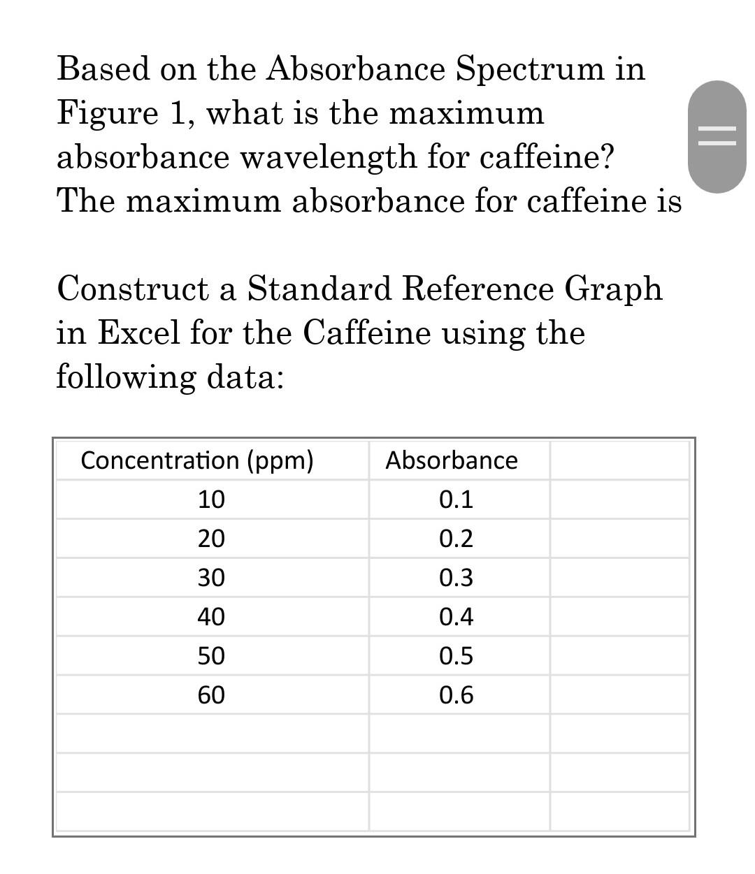 Spectrophotometry Assignment > Abstract Determination