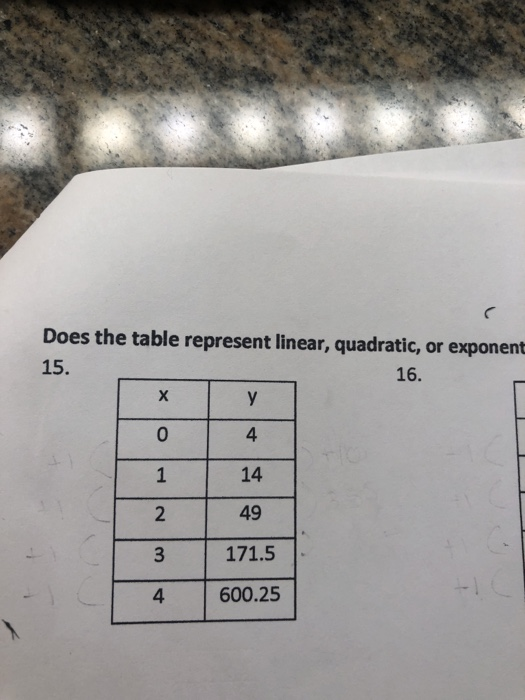 Solved Does the table represent linear, quadratic, or