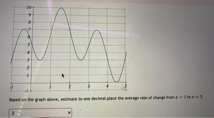 Solved 10+ 9 8 5 4 3 2 1 2 4 -7 Based on the graph above, | Chegg.com