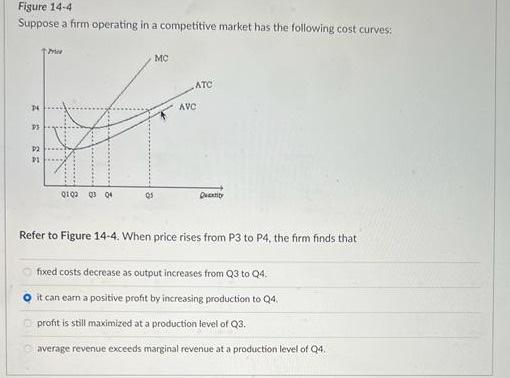 Solved Figure 14-4 Suppose a firm operating in a competitive | Chegg.com