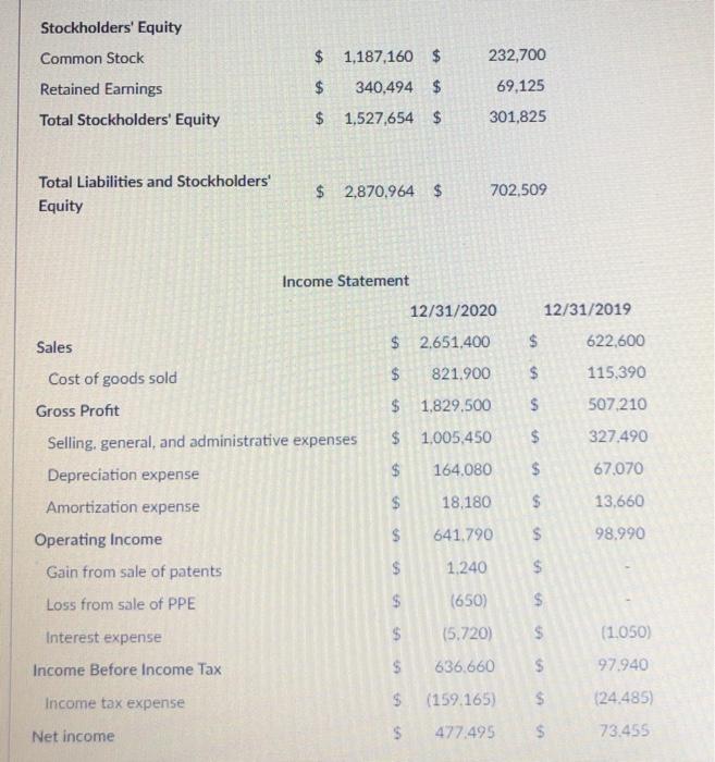 Solved Use the following Balance Sheet and Income Statement | Chegg.com