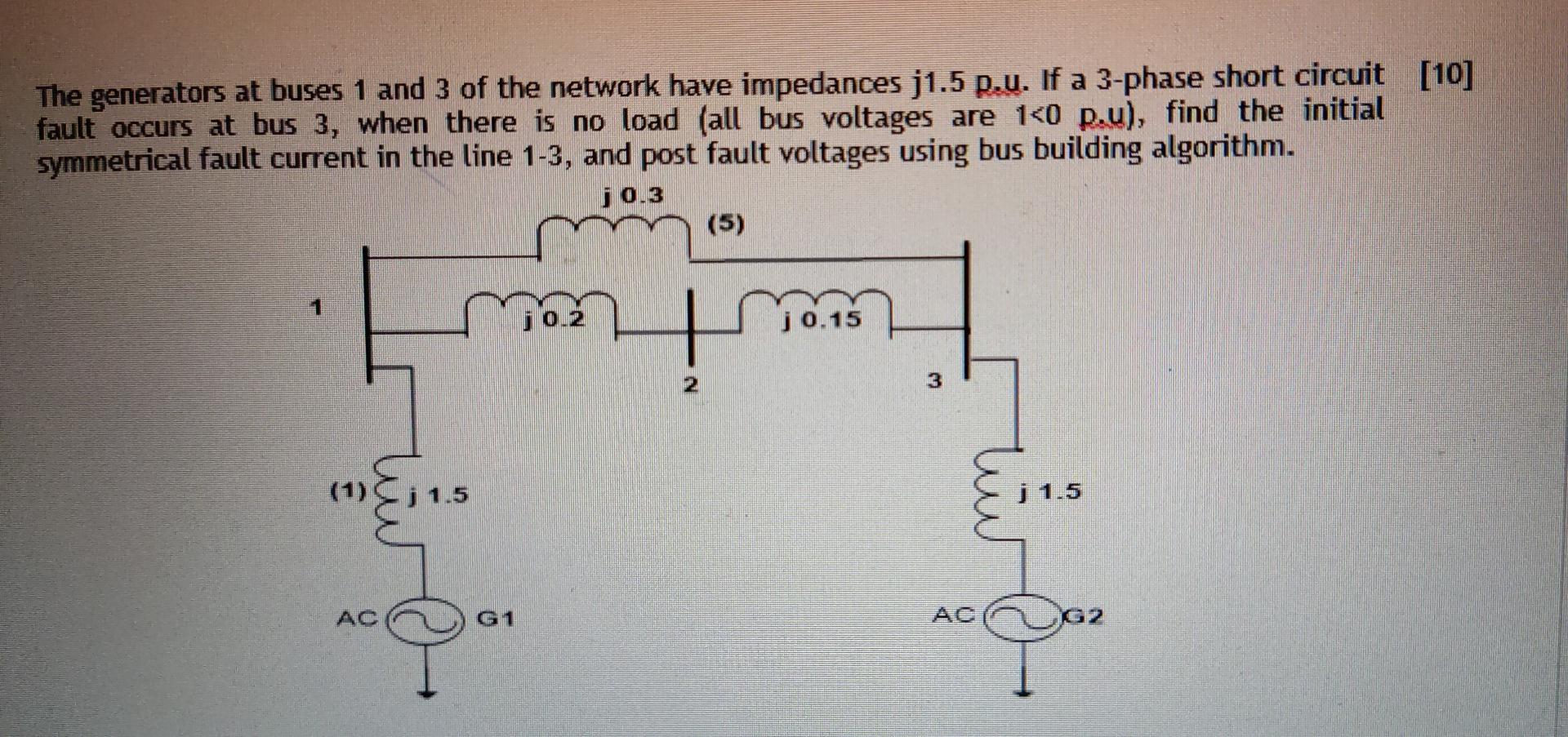 Solved The generators at buses 1 and 3 of the network have | Chegg.com