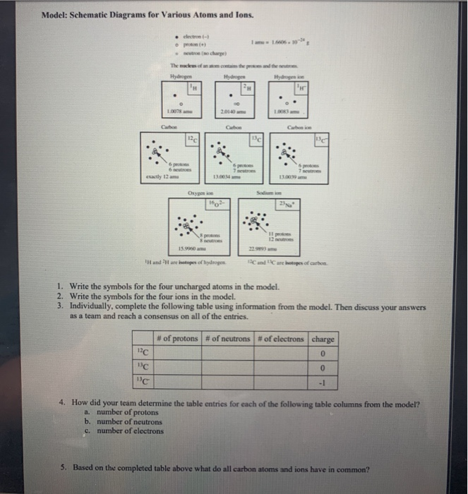 Model Schematic Diagrams For Various Atoms - Circuit Diagram