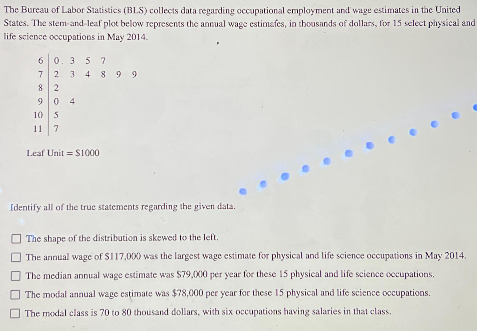 Solved The Bureau of Labor Statistics (BLS) ﻿collects data | Chegg.com